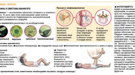 Менингит и йогасаны