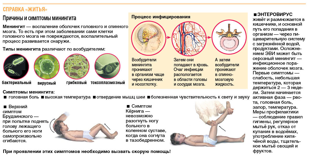 Менингит и йогасаны