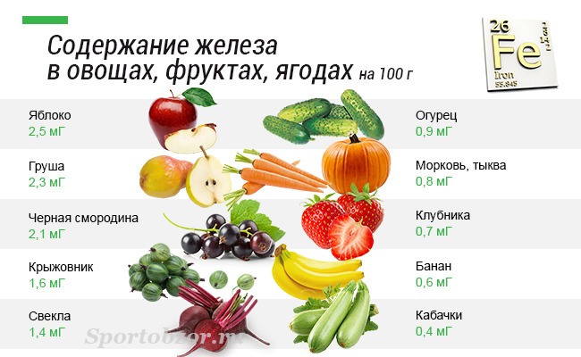 Металл в растительной пище