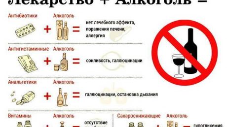 Метронидазол и алкоголь: можно ли совмещать и через сколько можно пить