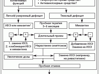 Минералотерапия в терапии деменции
