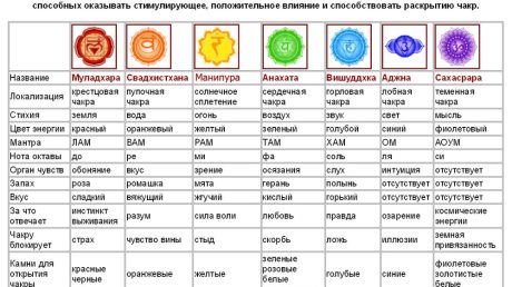Минералы в исцелении: влияние на чакры и эмоциональное состояние