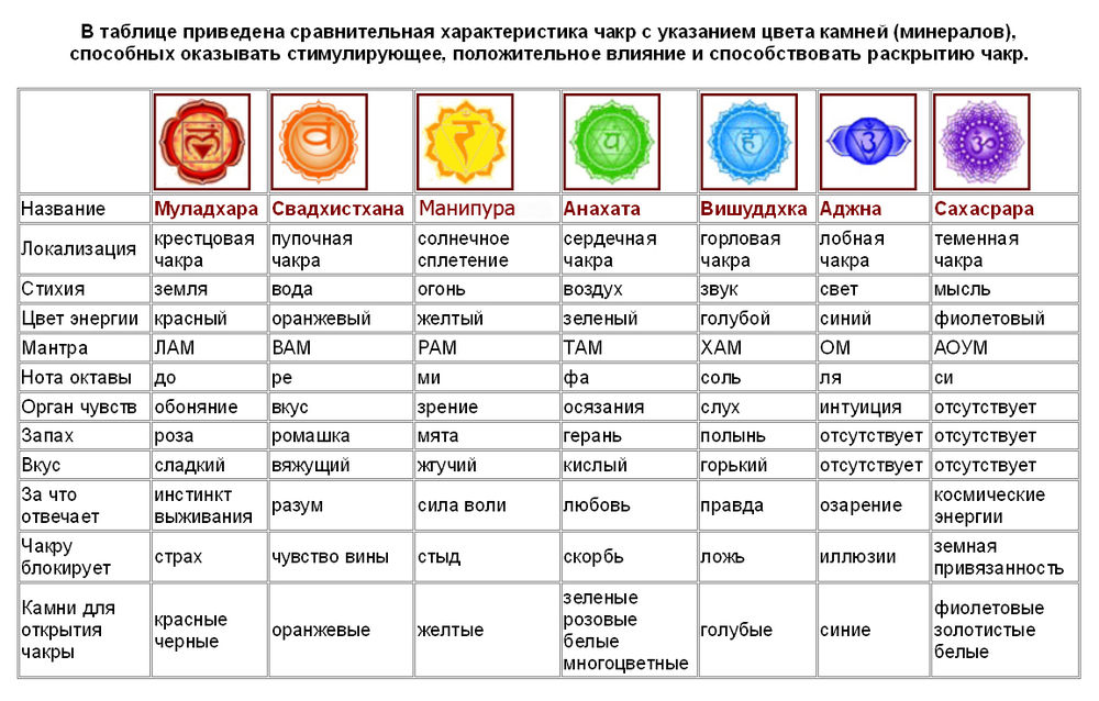 Минералы в исцелении: влияние на чакры и эмоциональное состояние