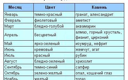 Минералы в терапии диэнцефальных потрясений