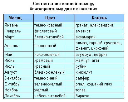 Минералы в терапии диэнцефальных потрясений