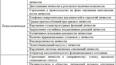 Невротические расстройства: современные представления.