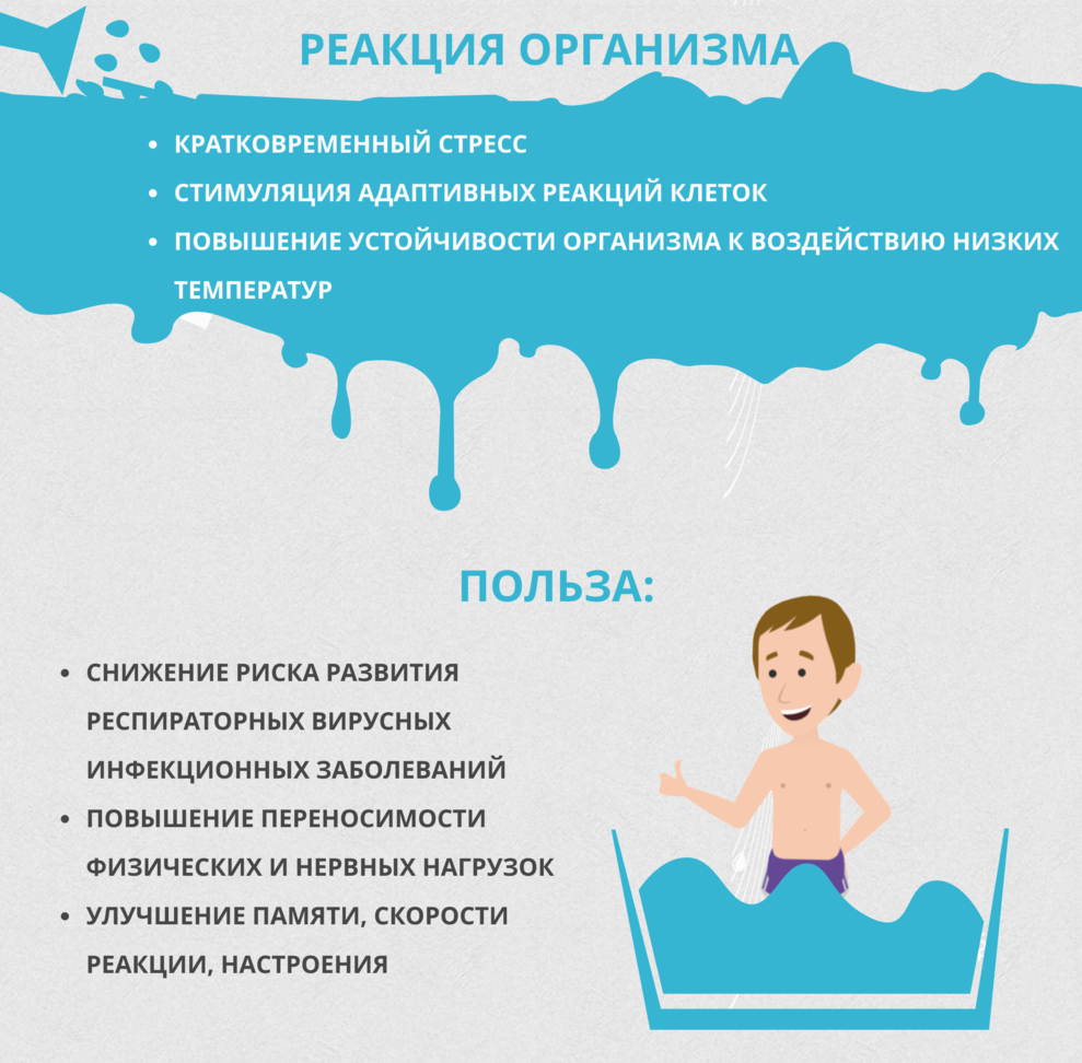 Обливание: метод лечения заболеваний респираторной системы