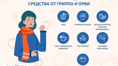 Охтирение гриппа. Использование народных средств и прочие методы народной терапии