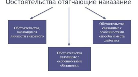 Опьянение больше не будет отягчающим обстоятельством