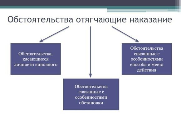 Опьянение больше не будет отягчающим обстоятельством