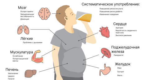 Пивной алкоголизм у мужчин и женщин: симптомы