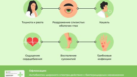 Победа над инфекцией: как применять Офлоксацин при цистите