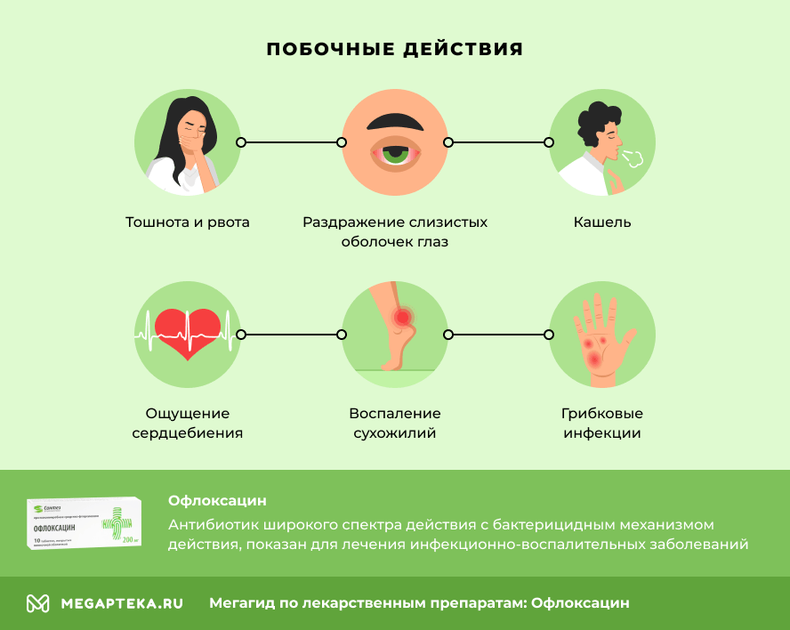 Победа над инфекцией: как применять Офлоксацин при цистите