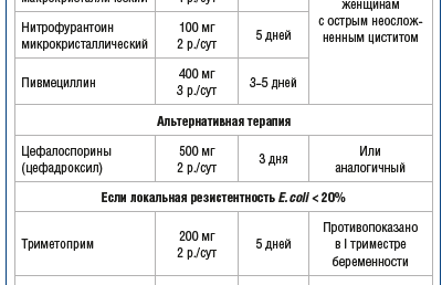 Применение Ампициллина при цистите: нюансы терапии и рекомендации врачей