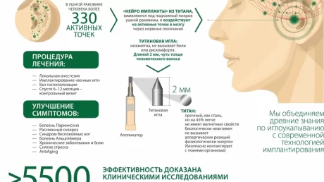 Применение гомеопатии при терапии болезни Паркинсона