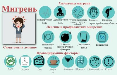 Применение гомеопатии при терапии сотрясений головного мозга и прочие публикации по альтернативной медицине.