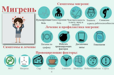 Применение гомеопатии при терапии сотрясений головного мозга и прочие публикации по альтернативной медицине.