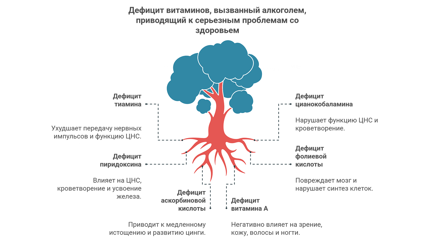 Применение минералов в терапии зависимости от спиртного