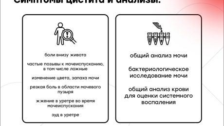 Применение Нимесила при цистите