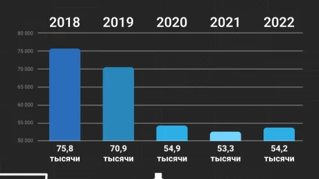 Россияне и алкоголизм: результаты опроса