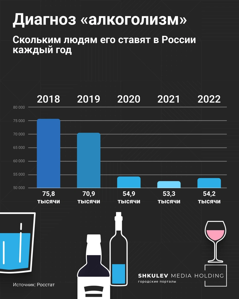 Россияне и алкоголизм: результаты опроса