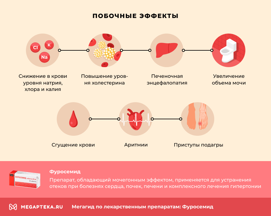 Способ применения, дозировка и противопоказания к приему Фуросемида при цистите