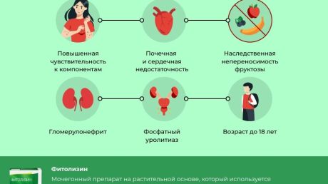 Способы применения Фитолизина при цистите