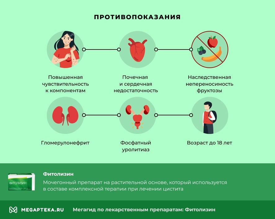 Способы применения Фитолизина при цистите