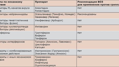 Терапия гриппа: ключевые аспекты