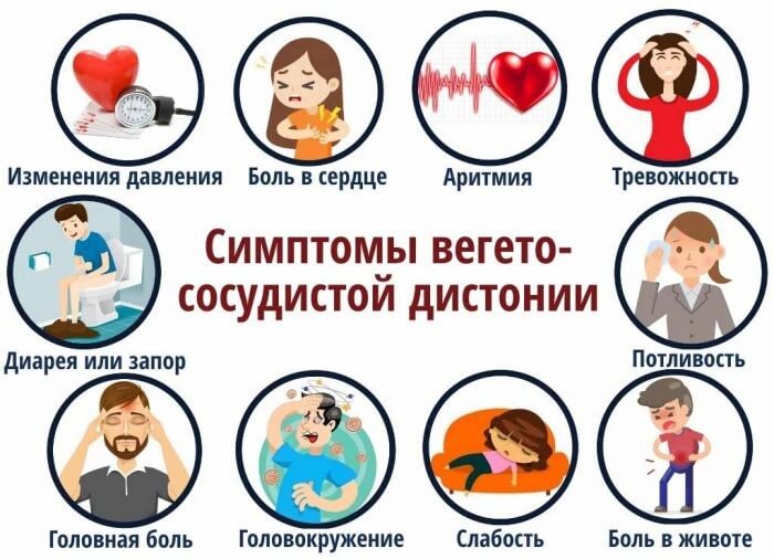 Вегетоневроз: Природа и лечение