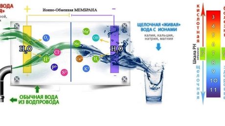 Водовоздушная ионизация