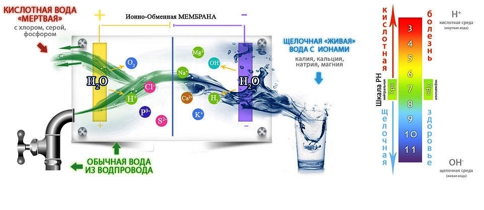 Водовоздушная ионизация