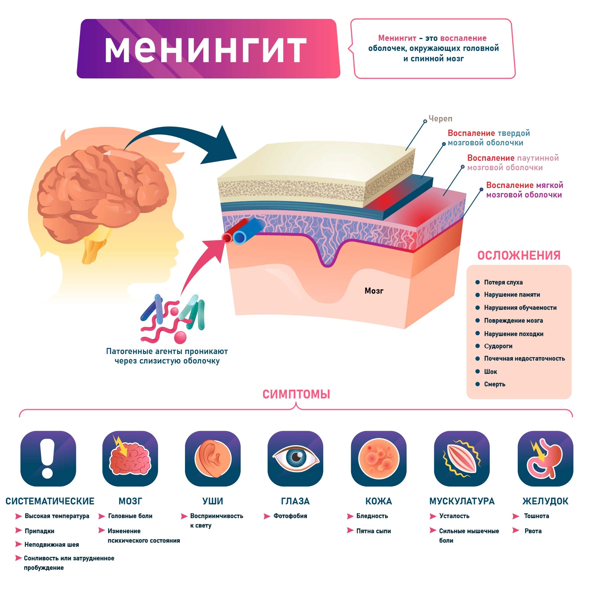 Воспаление мозговых оболочек. Применение народных средств и прочие методы нетрадиционной медицины.