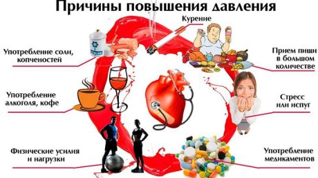 Высокое давление. Методы исцеления с помощью природных средств и прочие средства народной терапии.