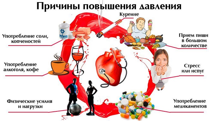 Высокое давление. Методы исцеления с помощью природных средств и прочие средства народной терапии.