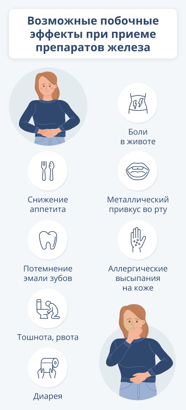 Железо: польза и вред медикаментов